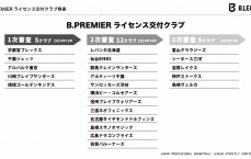 日篮公布2026年全新赛事准入球队：22队已获资格 12月公布最终名单